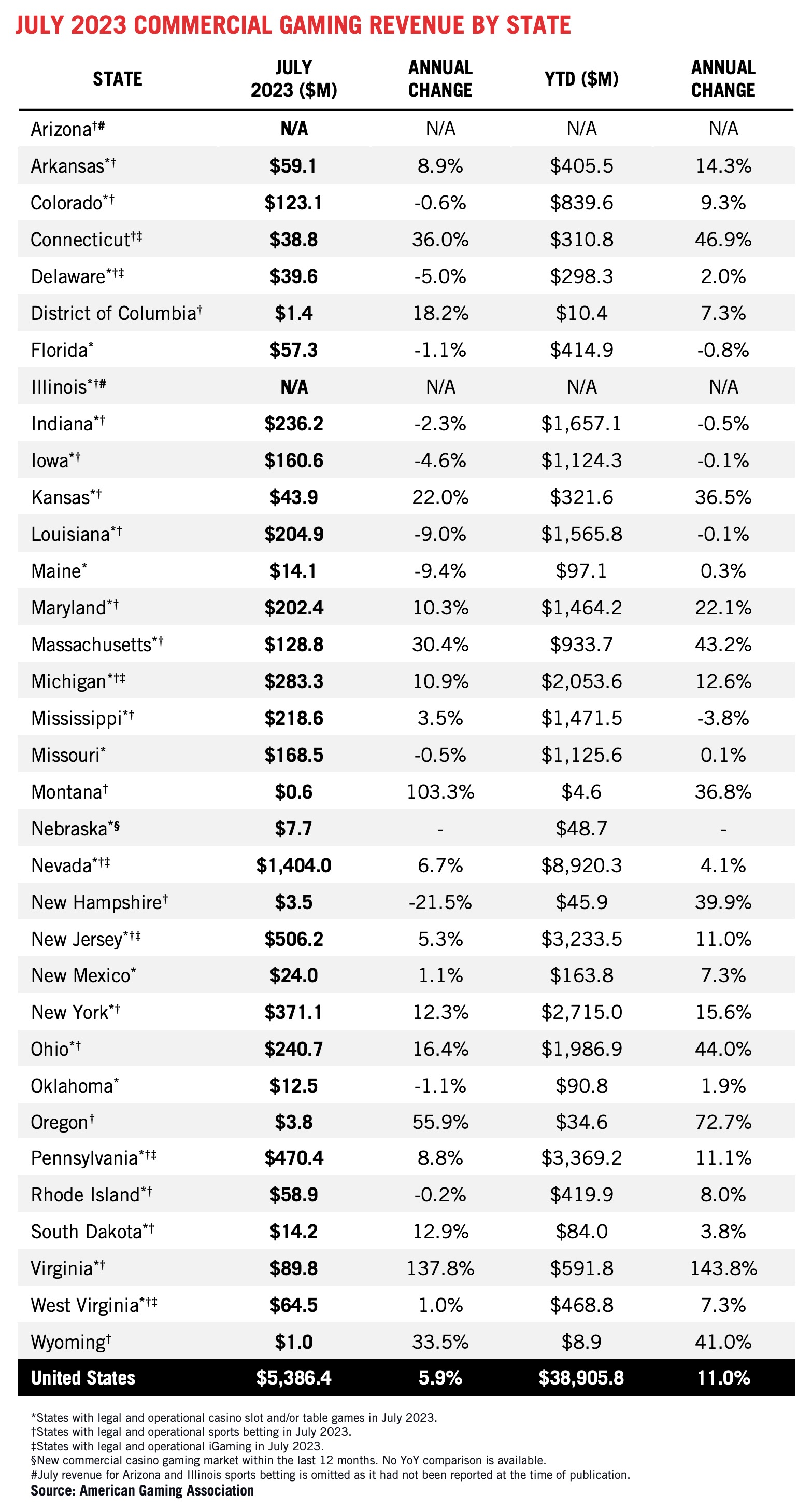 Best Online Sportsbooks US 2023