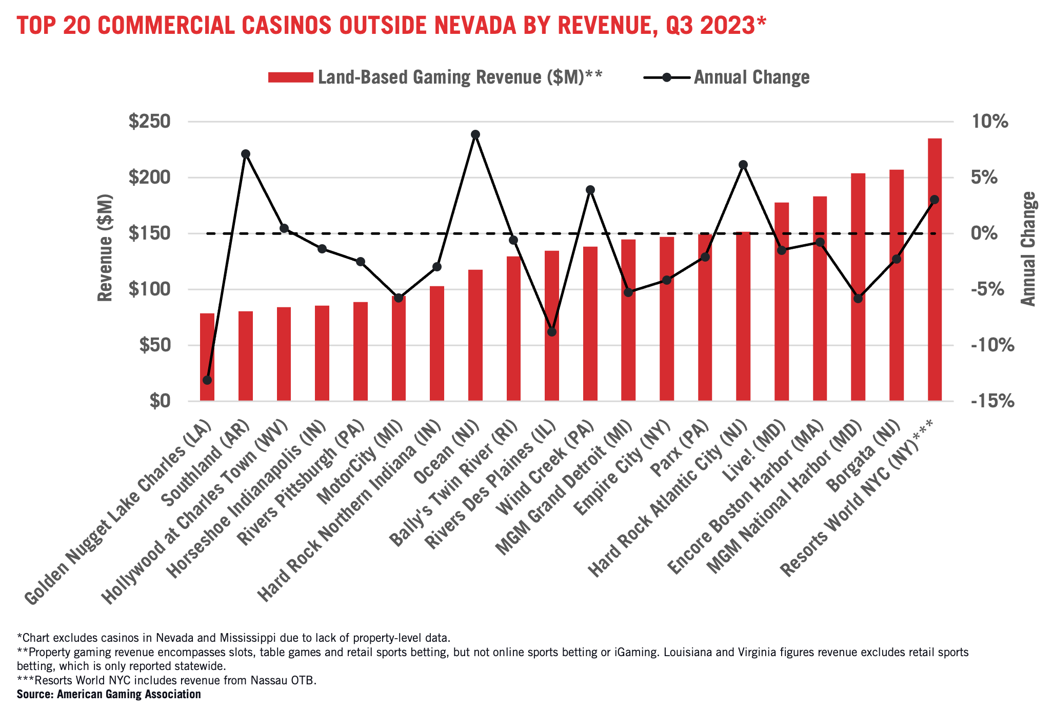 Experience levels of gaming jobs in 2022 revealed