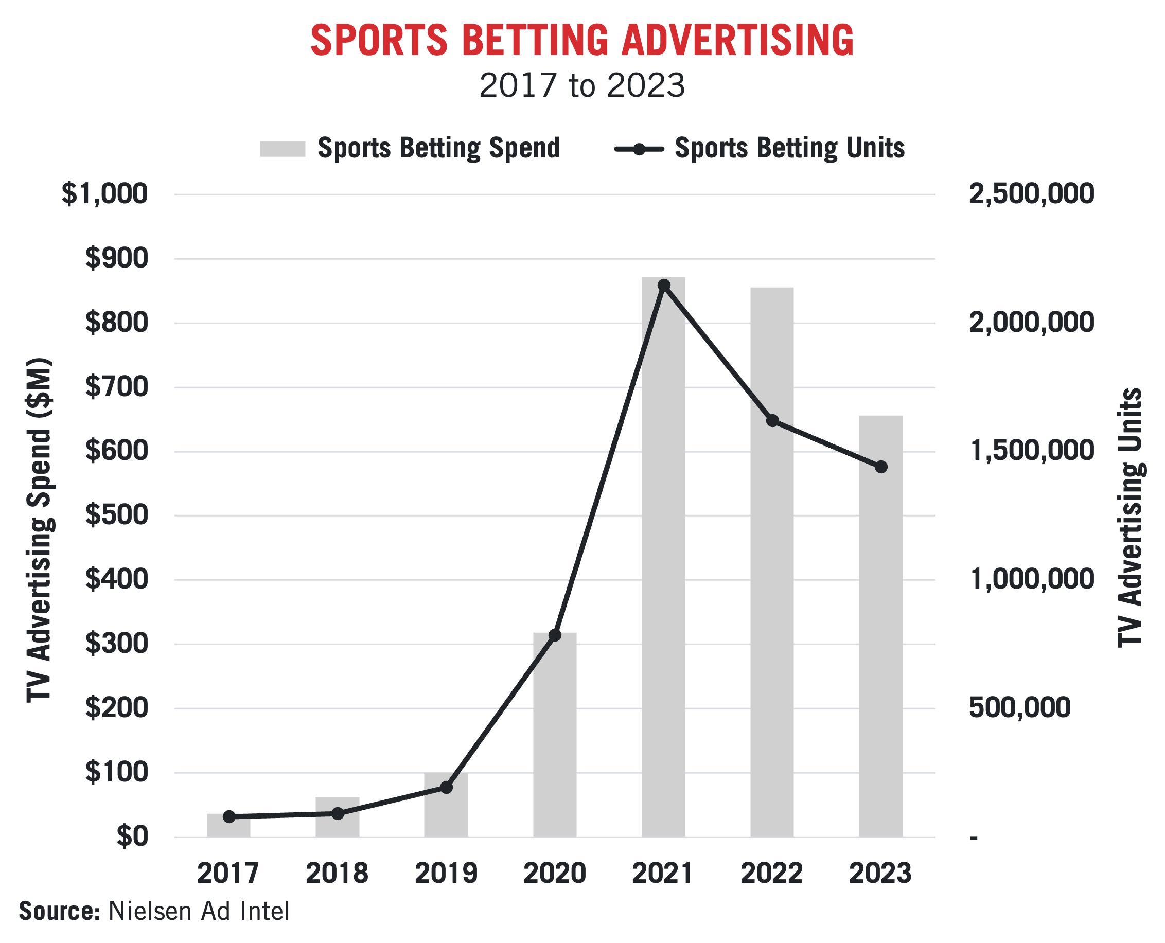 How Do Americans Feel About Sports Betting?