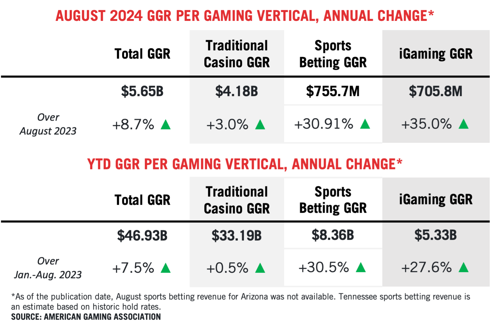 Top 10 YouTube Clips About 2024’s Best Mobile Sports Betting Platforms